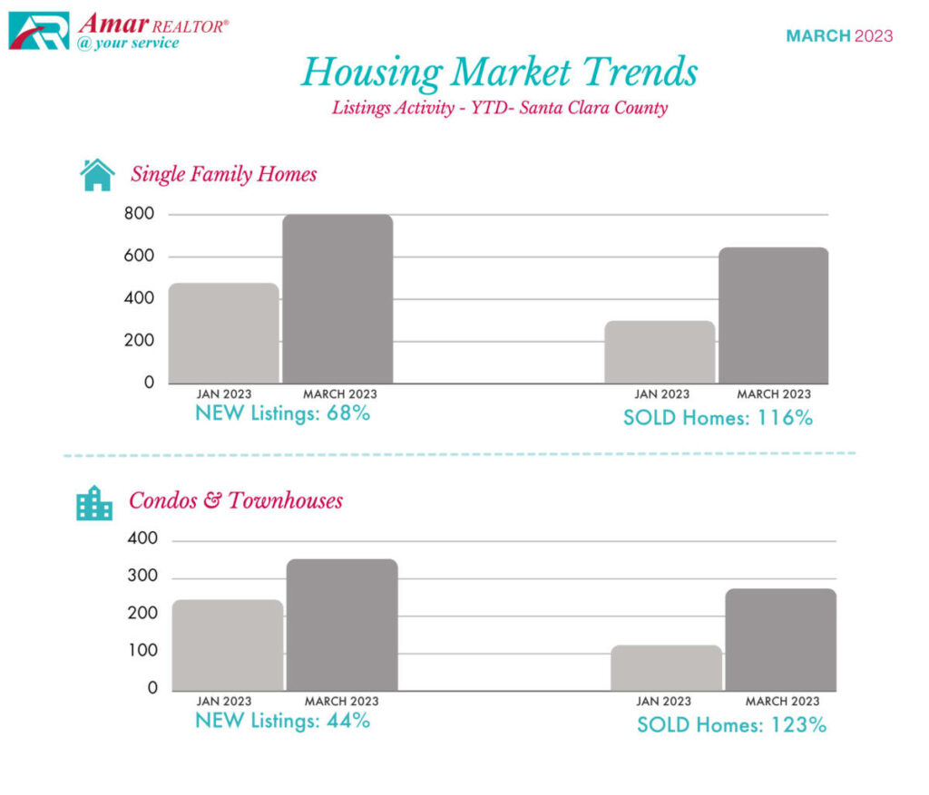 Santa Clara County Housing Market Trends - March 2023