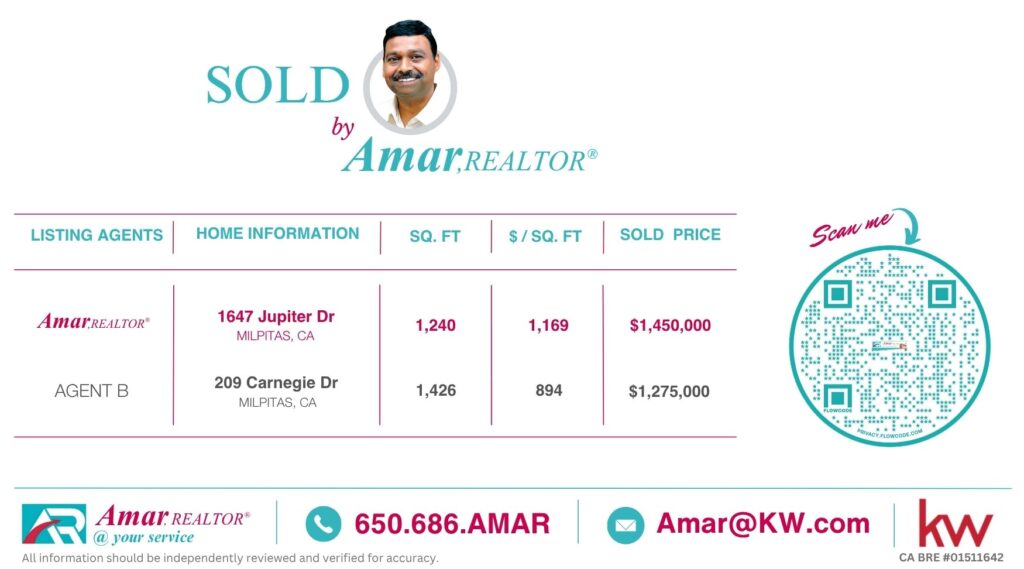 Monthly SOLD CARDS- Amar Realtor