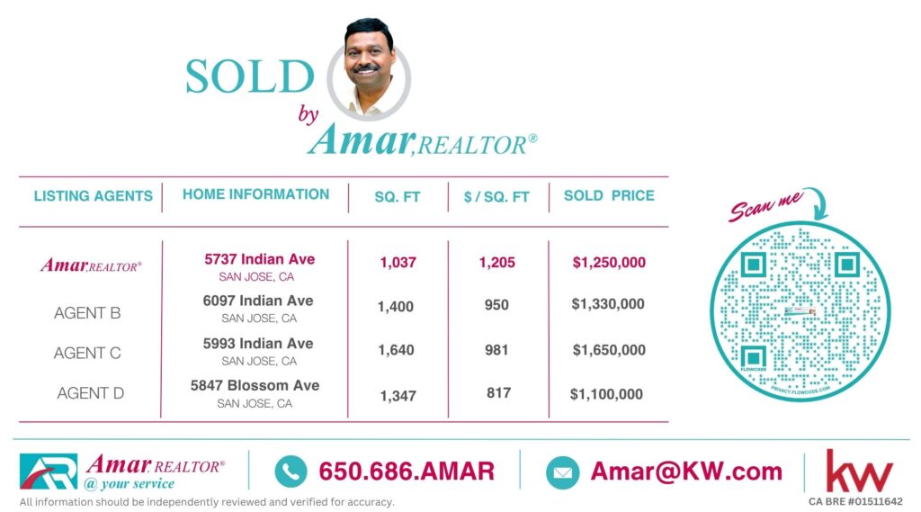 Monthly SOLD CARDS- Amar Realtor (1)