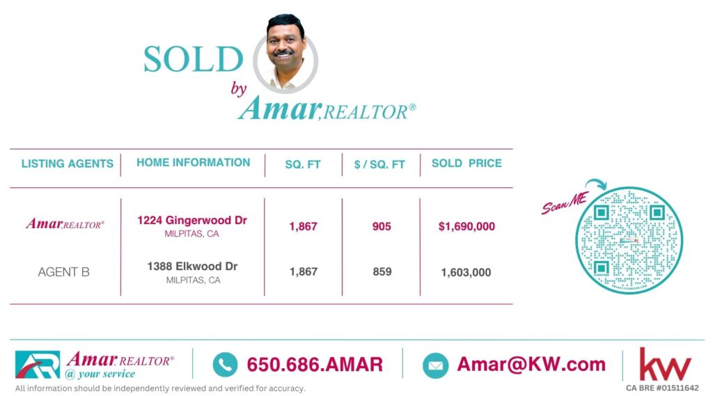Monthly SOLD CARDS- Amar Realtor