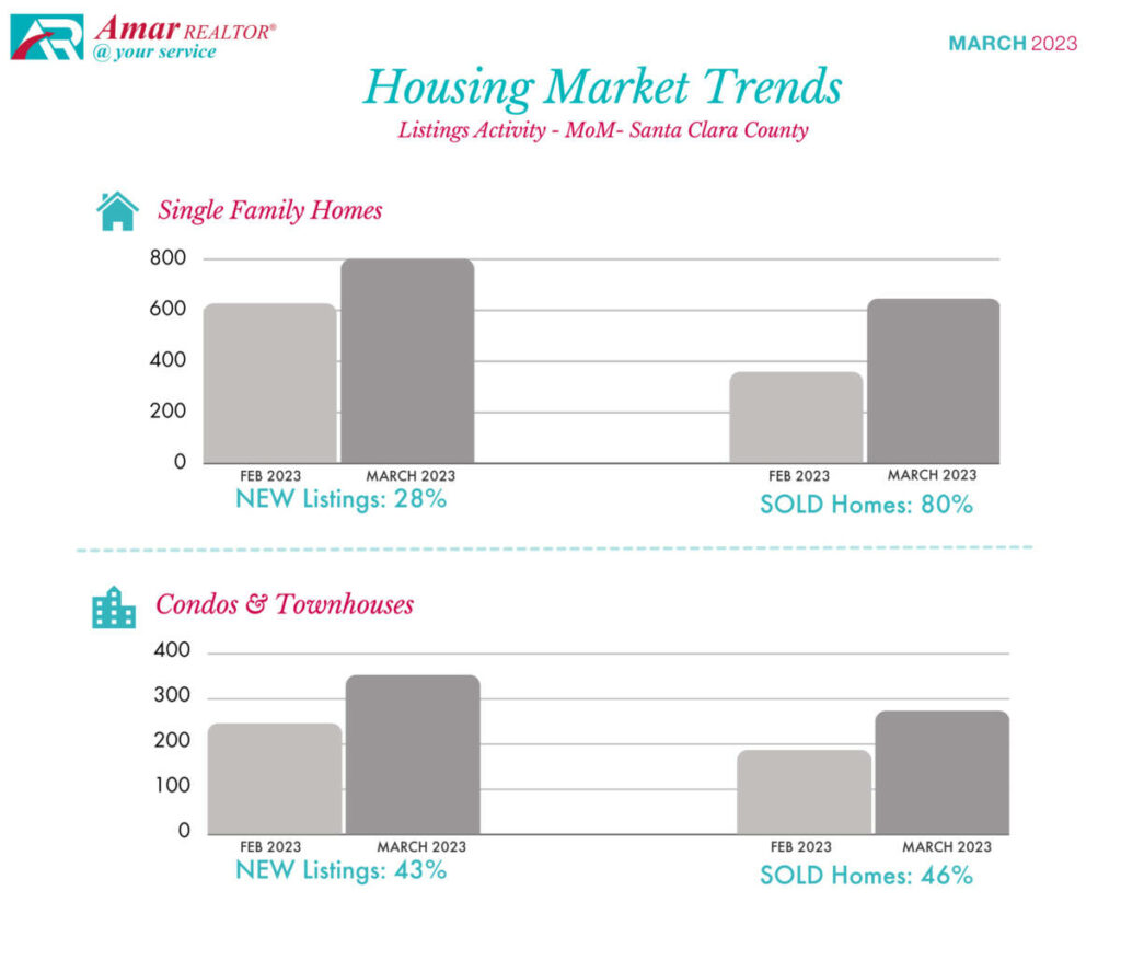 Santa Clara County Housing Market Trends - March 2023