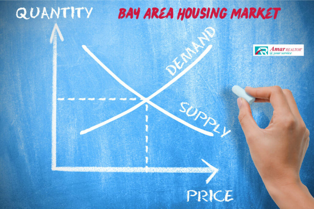 Supply & Demand in the Bay Area Housing Market