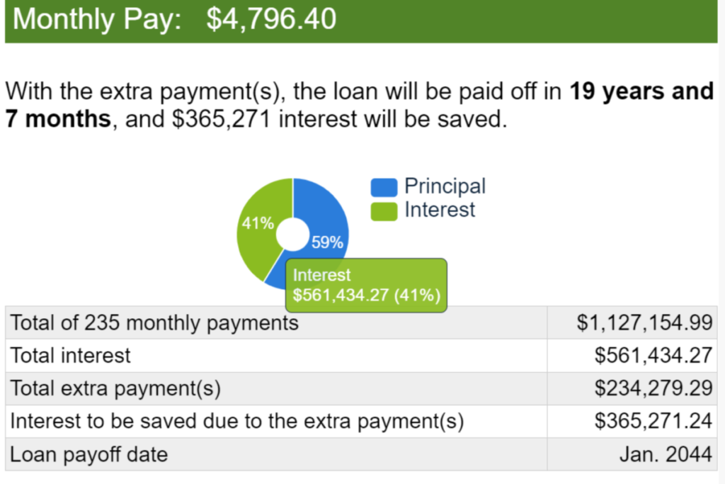 Ex 1 Mortgage Interest $1000