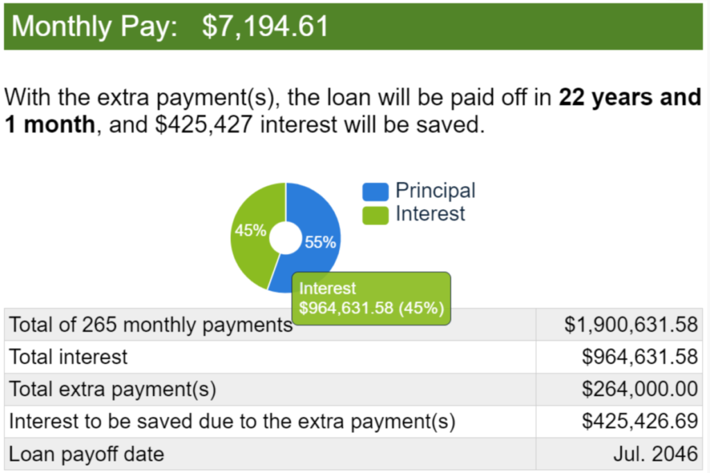 Ex 2 Mortgage Interest $1000