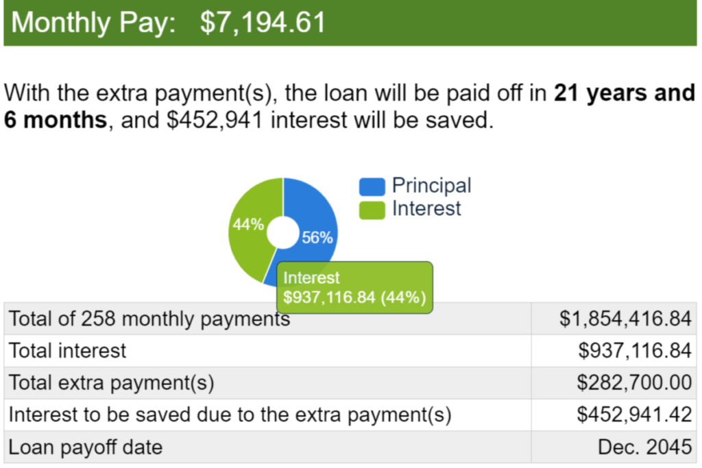 Ex 2 Mortgage Interest $1100