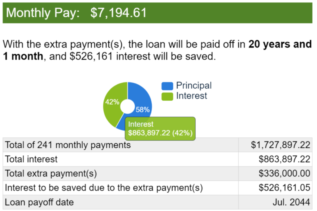 Ex 2 Mortgage Interest $1400