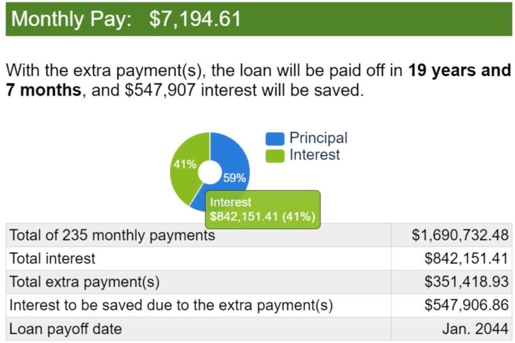 Ex 2 Mortgage Interest $1500