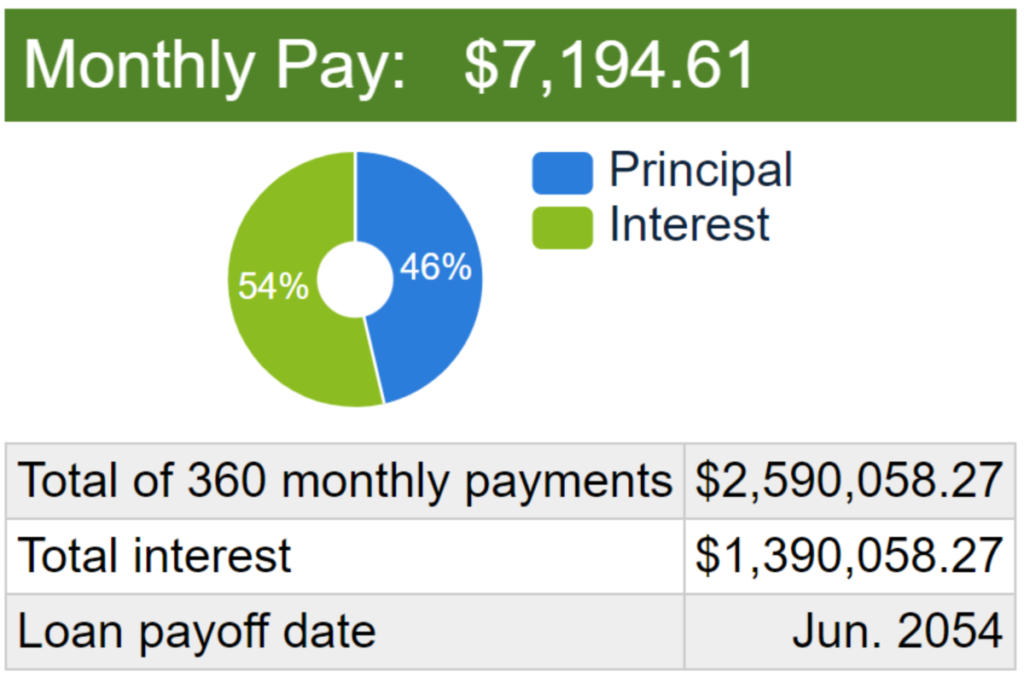 Ex 2 Mortgage Interest Basic