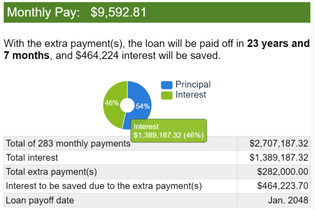 Ex 3 Mortgage Interest $1000