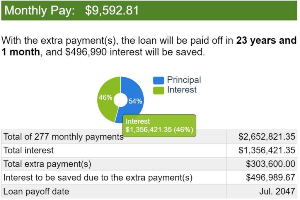 Ex 3 Mortgage Interest $1100