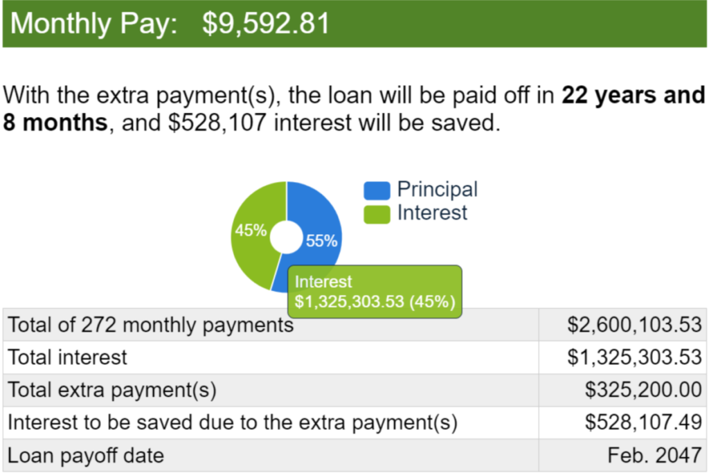 Ex 3 Mortgage Interest $1200