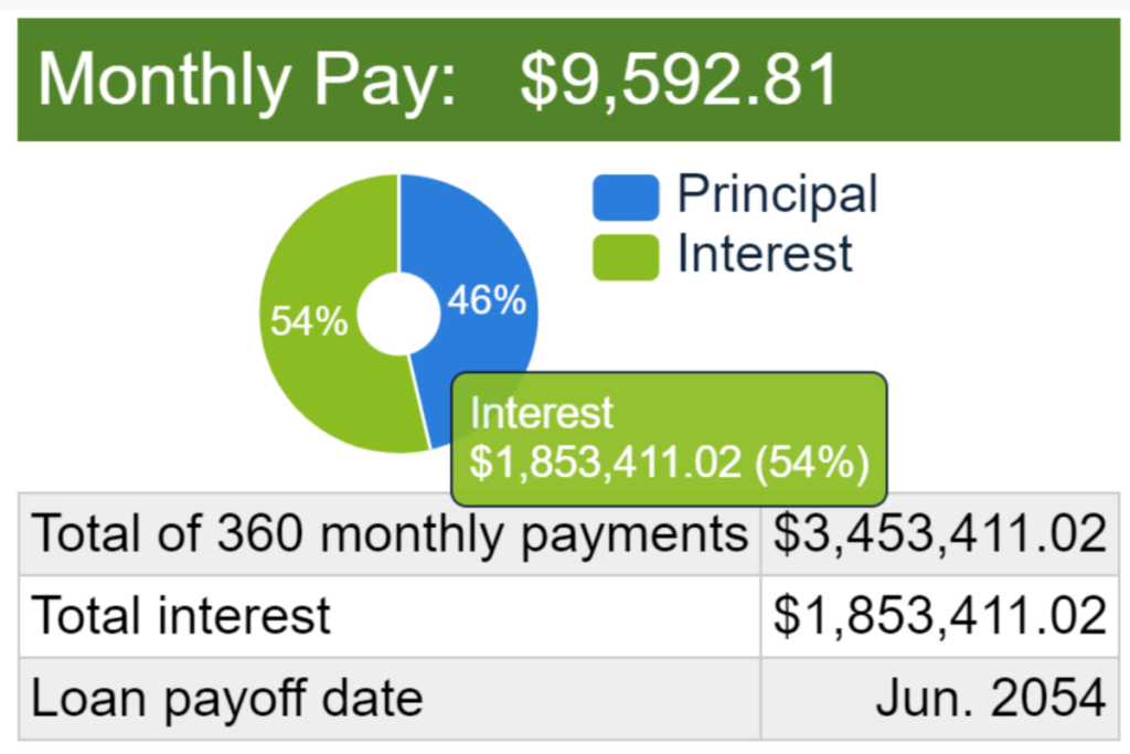 Ex 3 Mortgage Interest Basic