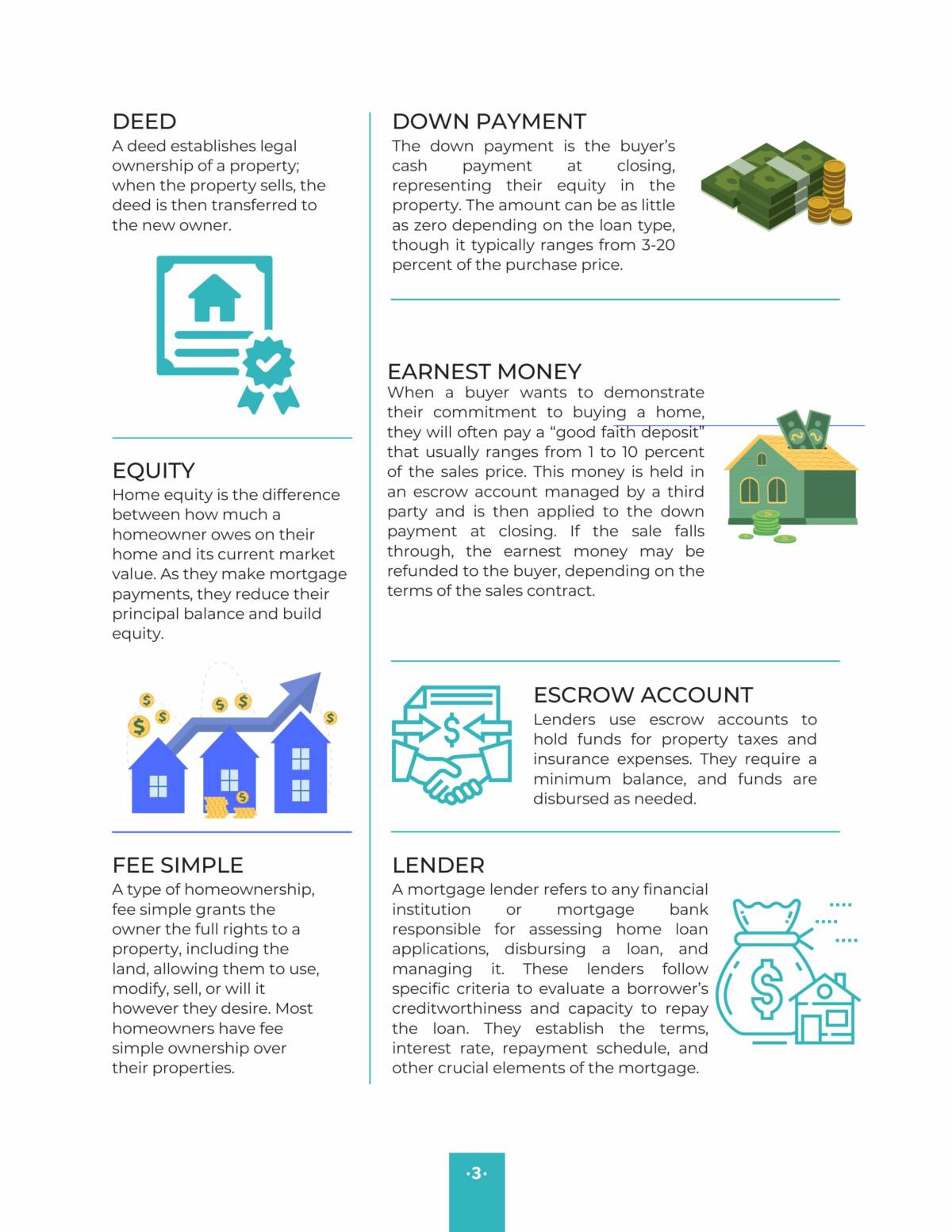 Home Buying Terms