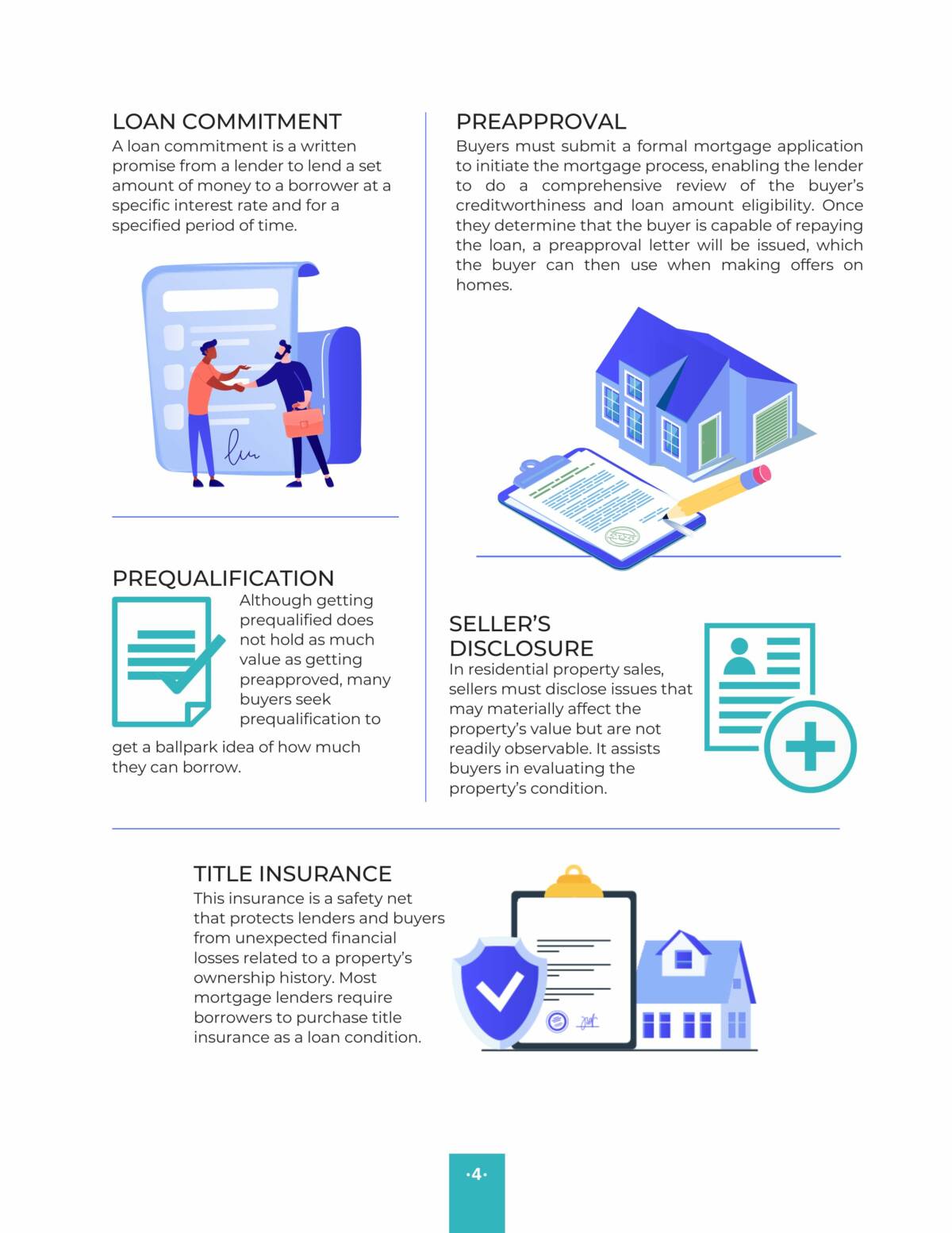 Home Buying Terms