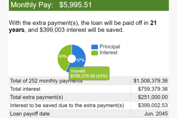 Mortgage Interest $ 1000