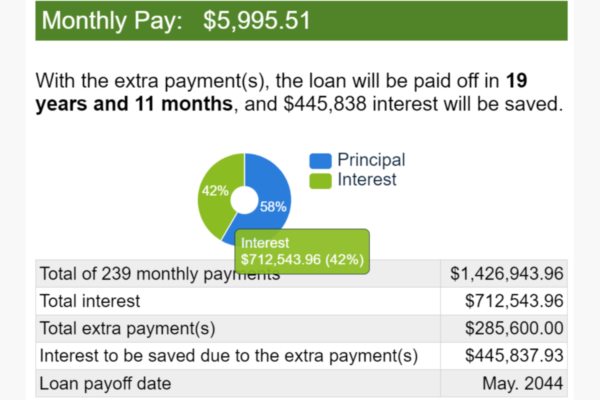 Mortgage Interest $ 1200