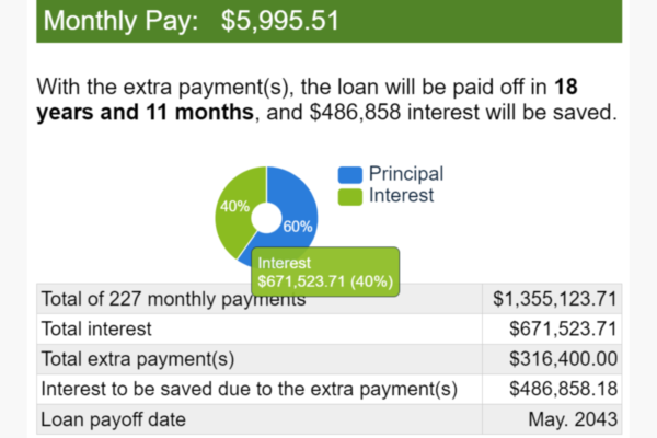 Mortgage Interest $ 1400