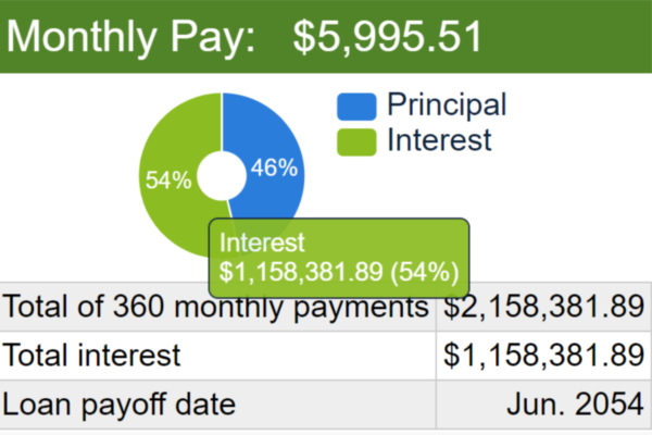 Mortgage Interest Basic