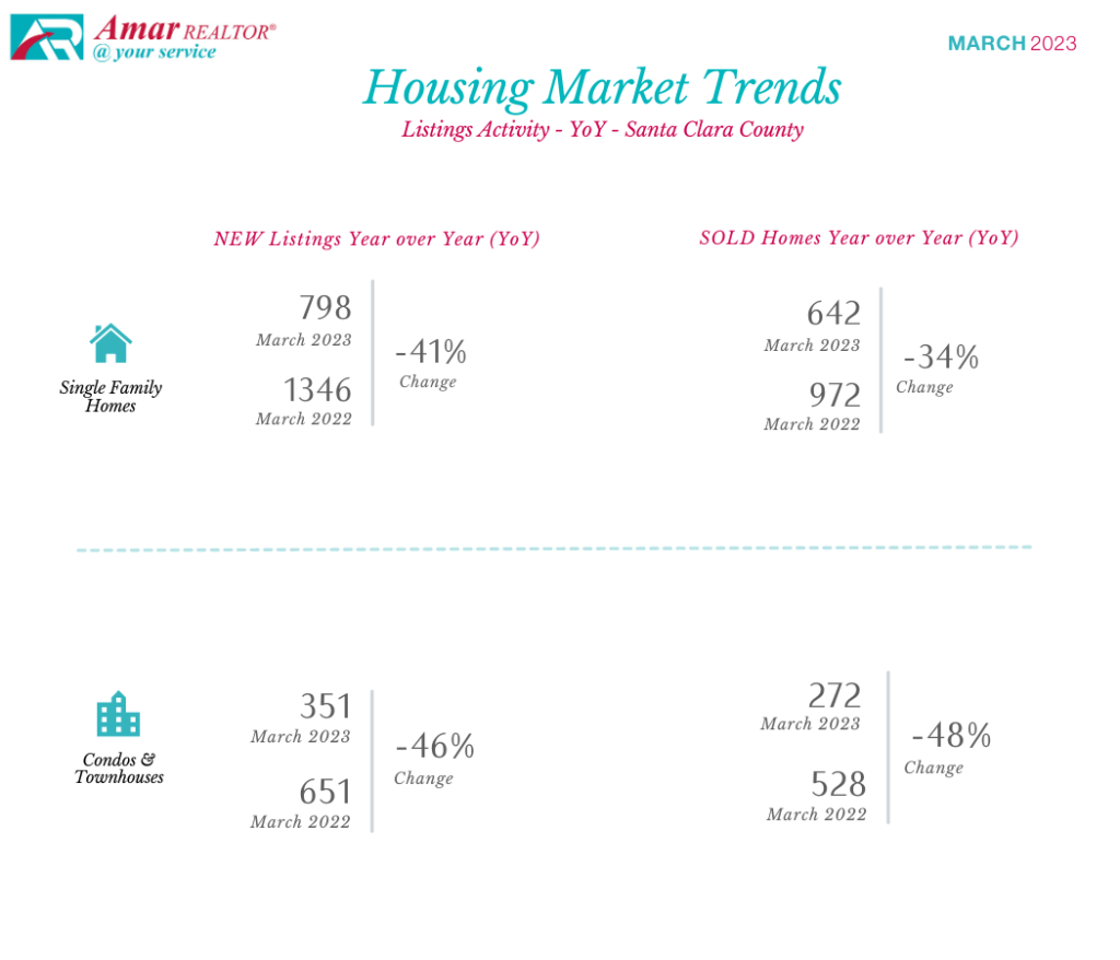 Santa Clara County Housing Market Trends - March 2023