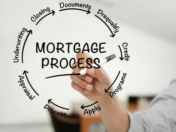 Preapproval and Mortgage Process